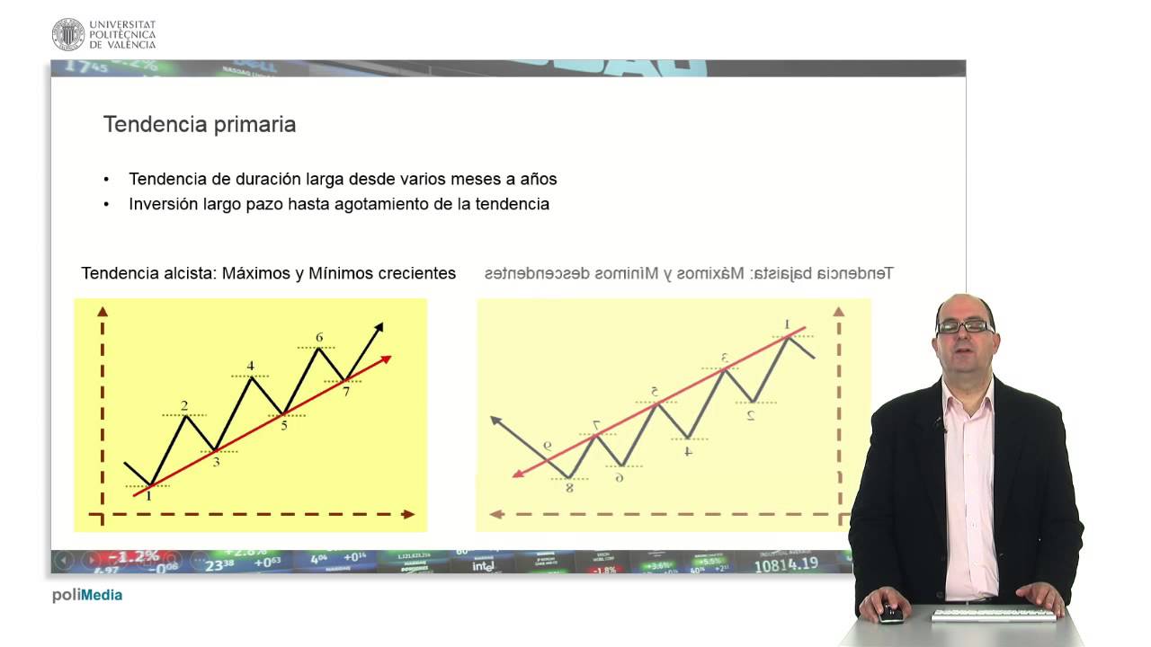Teoria de Dow. Lineas de Tendencia, Soporte y Resistencia | 7/17 | UPV