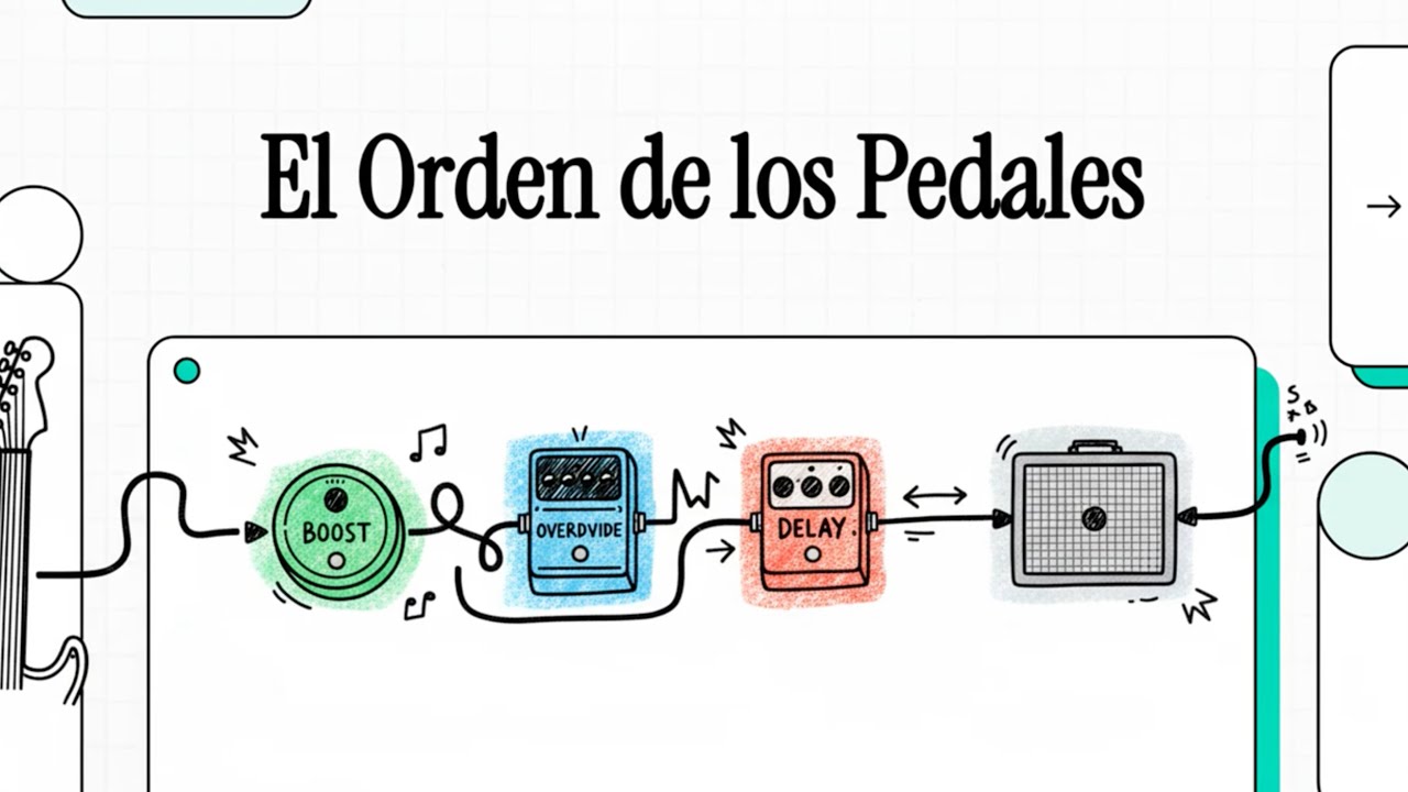 Orden de los pedales de efecto: cómo mejorar el sonido de tu guitarra eléctrica