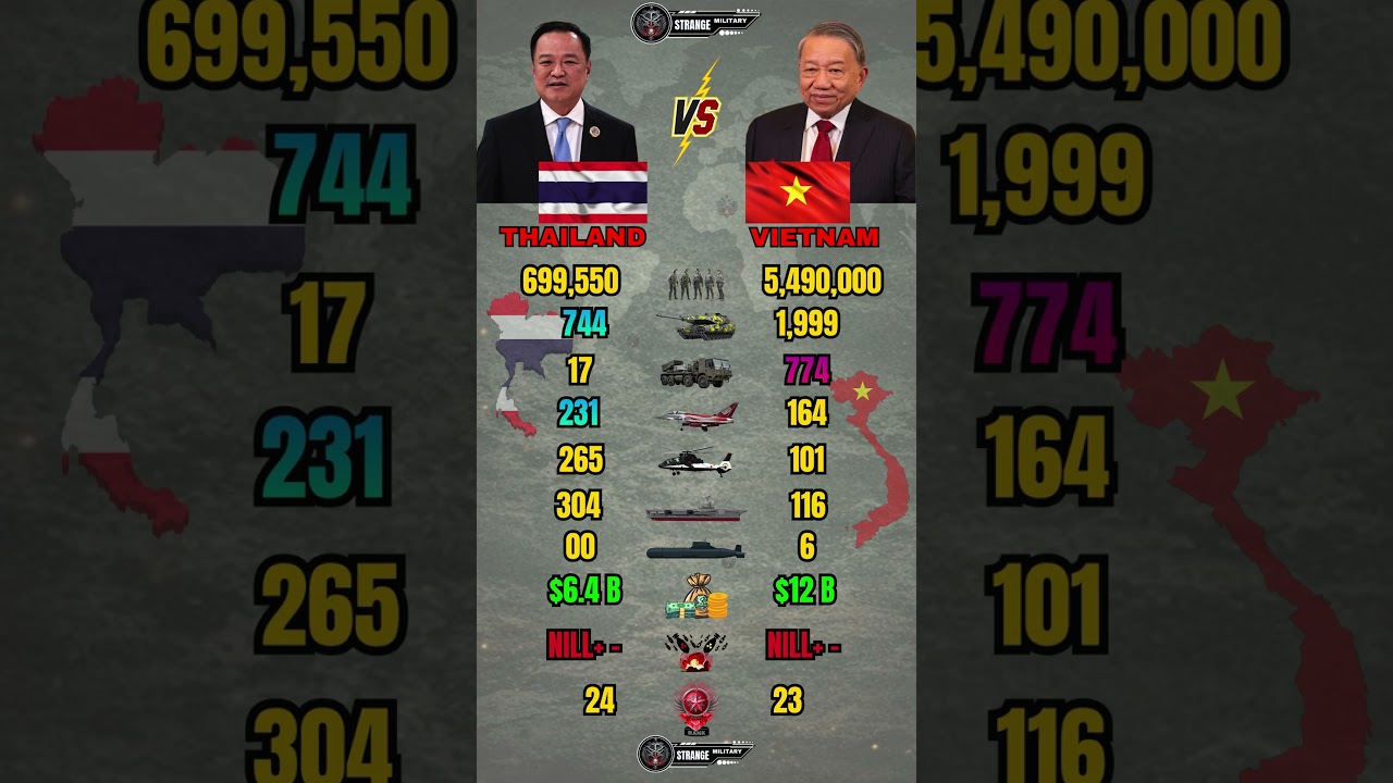 Thailand vs Vietnam Military Power 2026