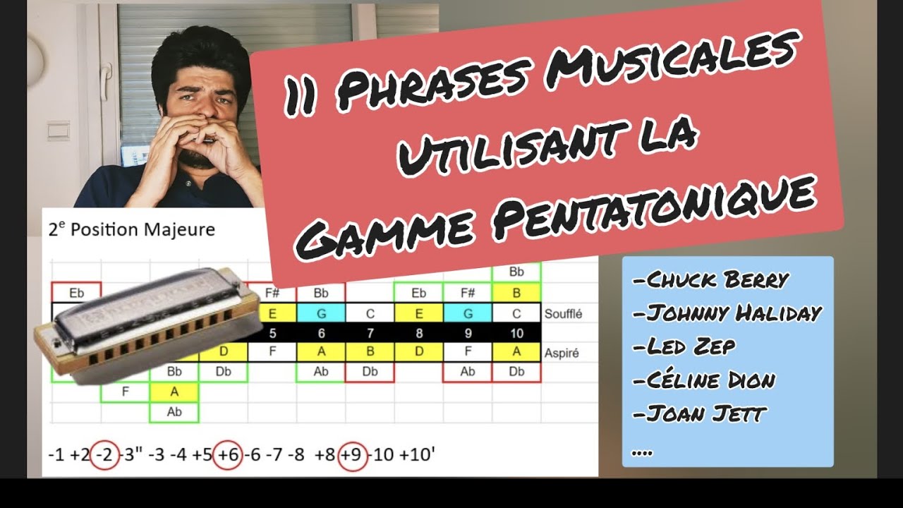 11 Riffs de Légende construits sur la Gamme Pentatonique
