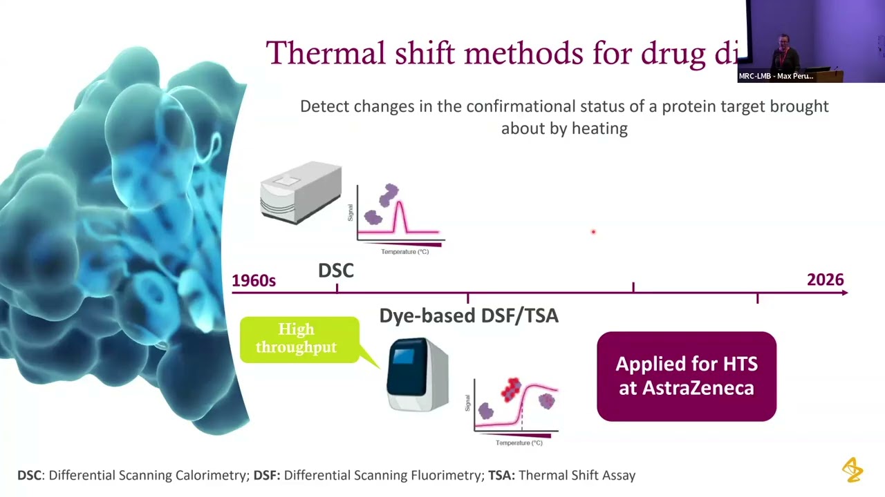 [TALK 11] Thermal Shift Methods & High Throughput Screening - Antonia Turberville & Laura Usselmann