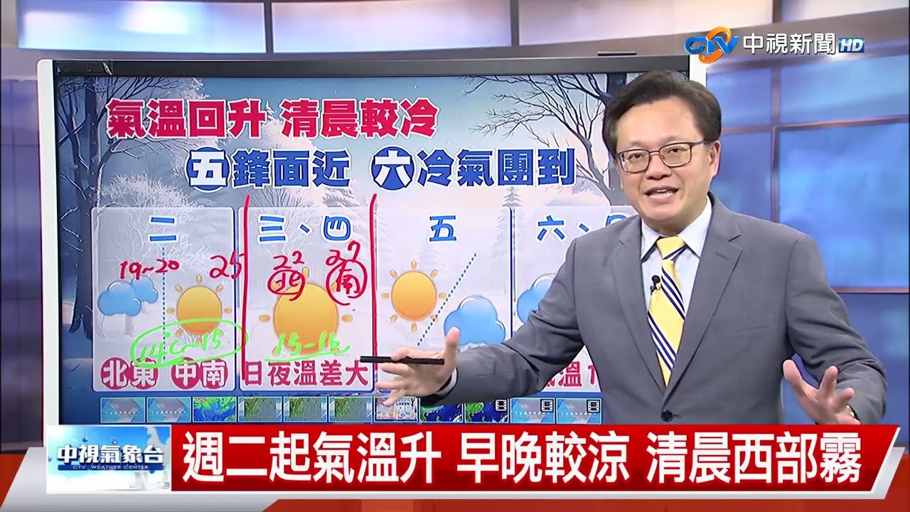 【立綱氣象報報】東北季風減弱 雲量減少 氣溫漸回升│中視晚間氣象 20260202