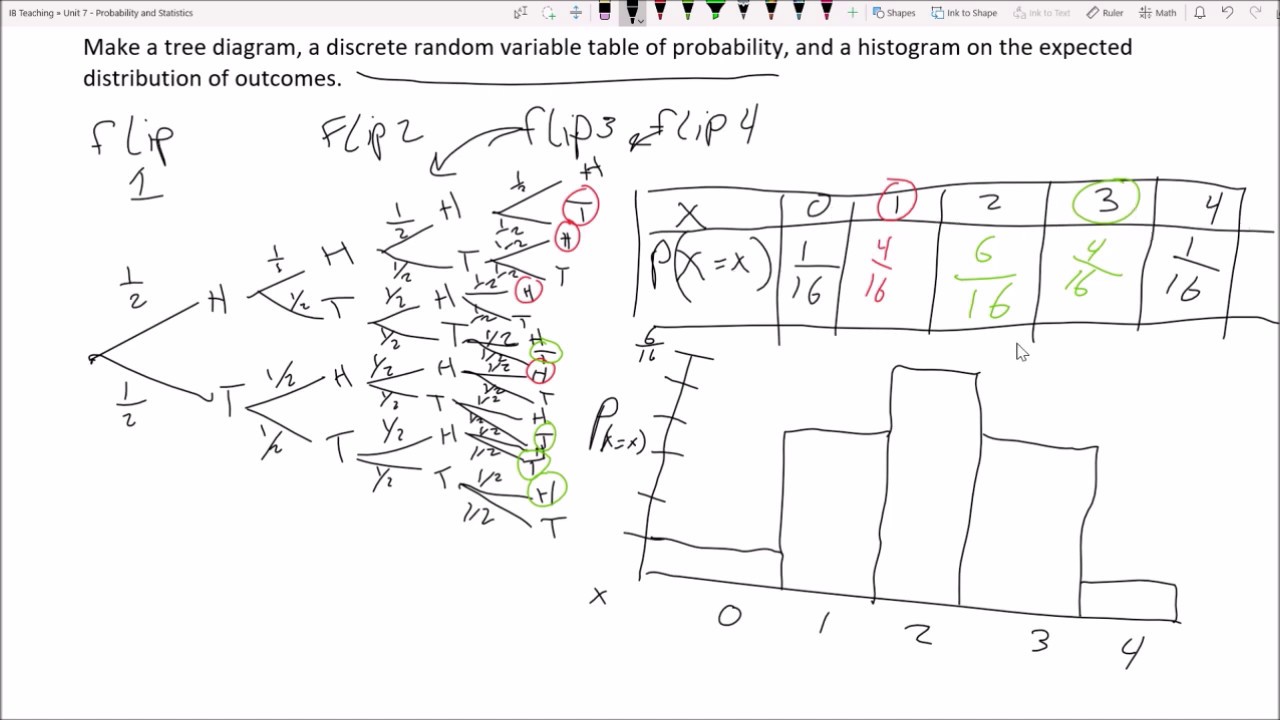 IB Maths SL, Probability Lesson, Discrete Random Variables