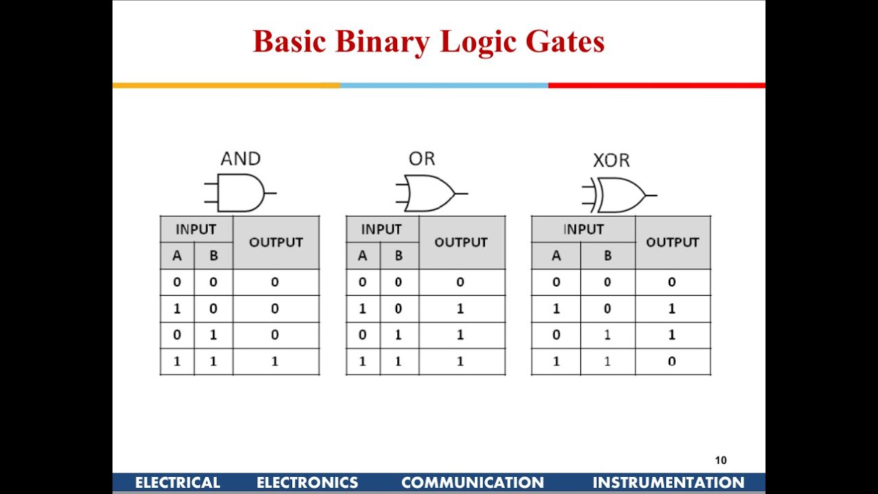 Introduction to Digital Systems
