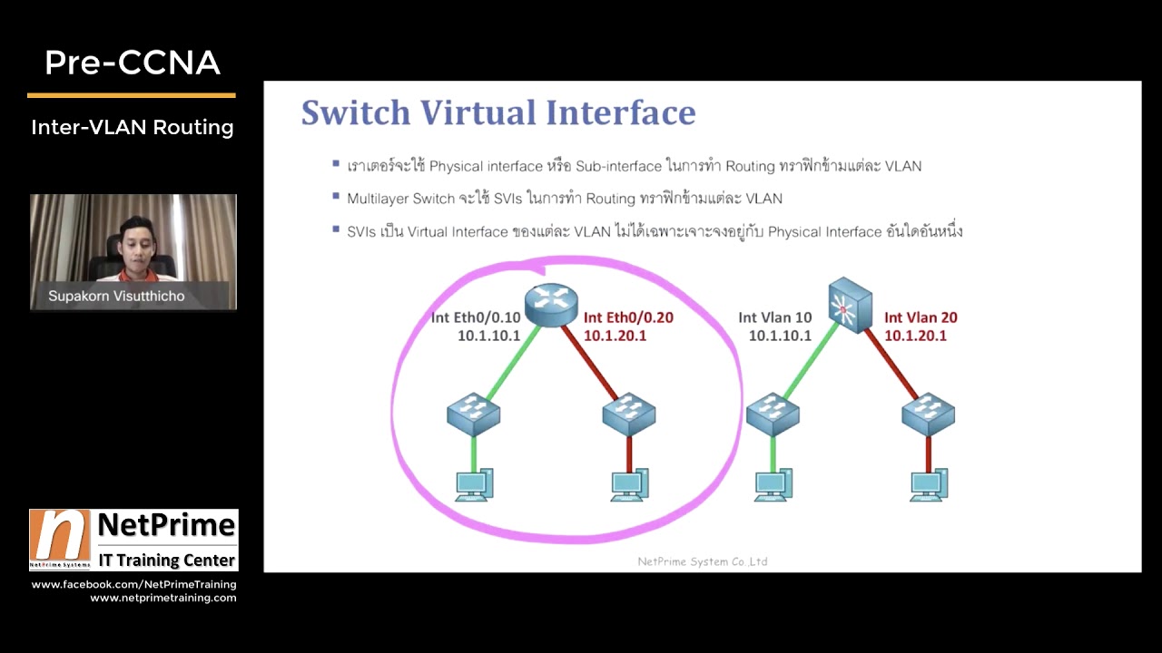 [Pre-CCNA] อธิบาย Inter-VLAN Routing แบบ ROAS และ SVI