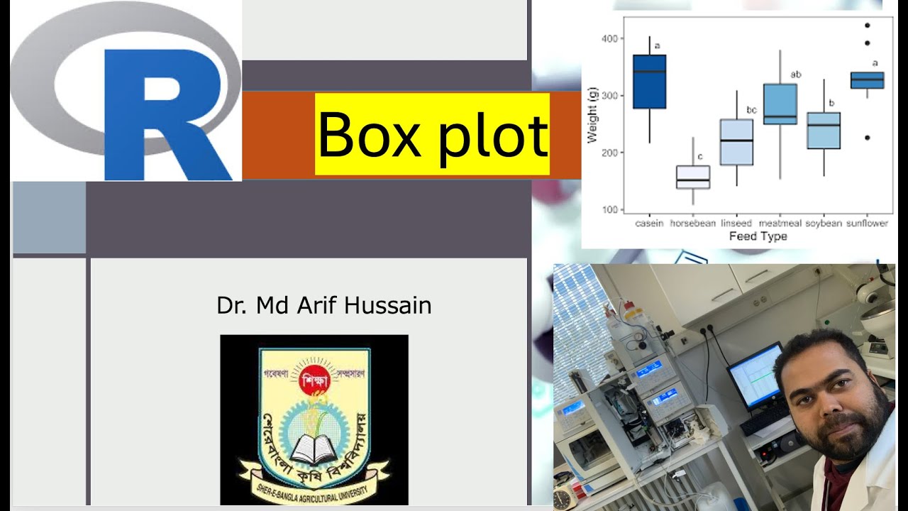 Bxplot R studio_part2