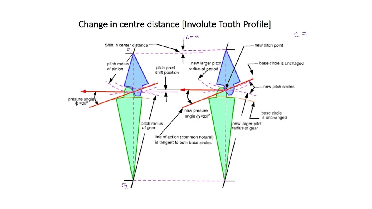 Lecture-1: Tutorials on Design of Transmission Elements #CH27SP #swayamprabha