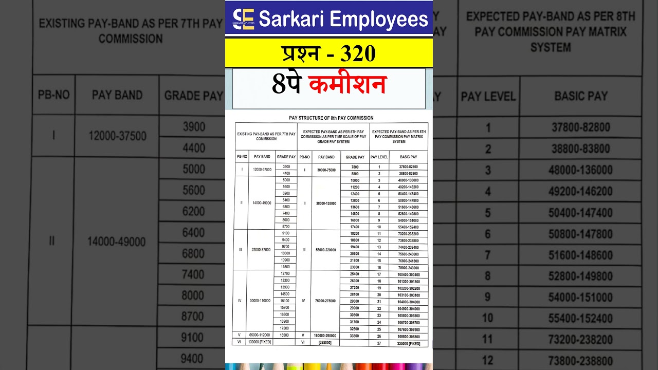 Expected 8th pay commission payband #8thpaycommission