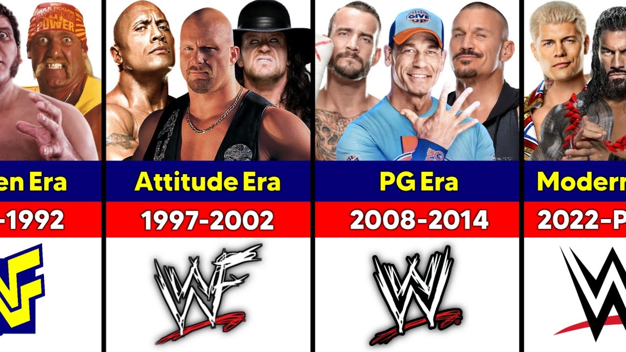 WWE Wrestlers From Every Era