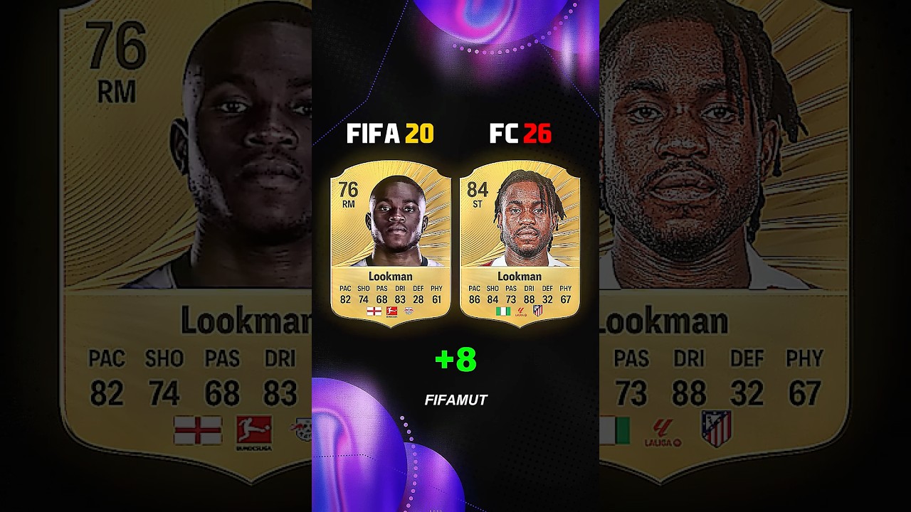 IF LEPIZIG never sold their best players 🤯 #fc26 #fifa #fc26 #cardfifa