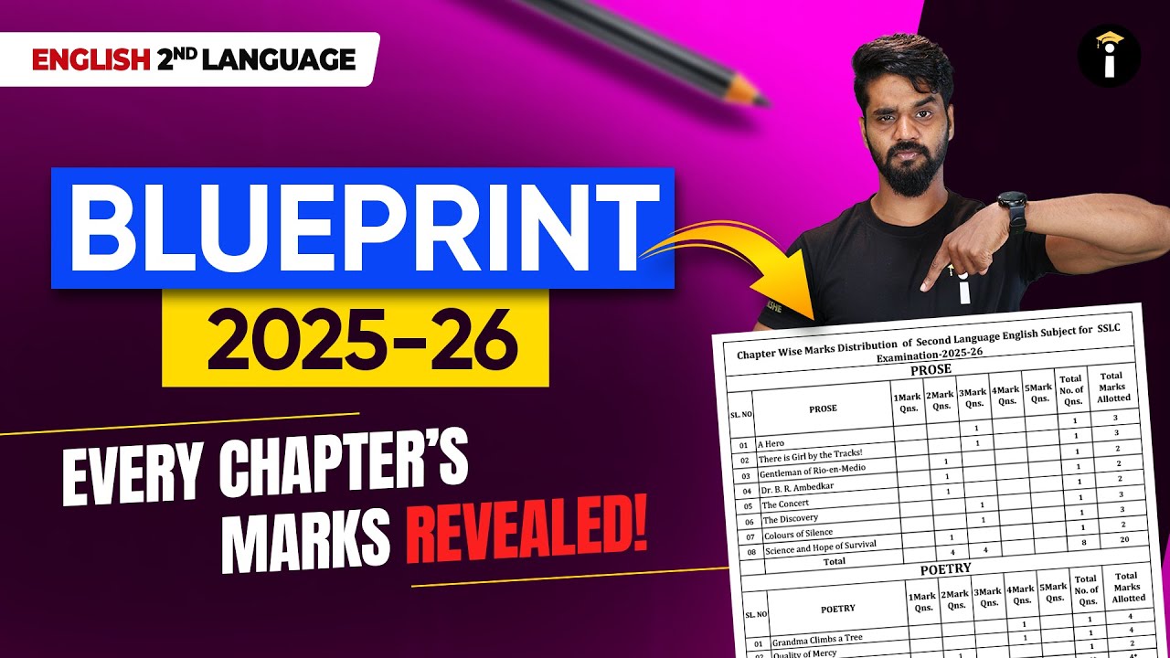 2nd Language English Blueprint 2025 | Full Chapter Weightage & Marks Distribution 📘