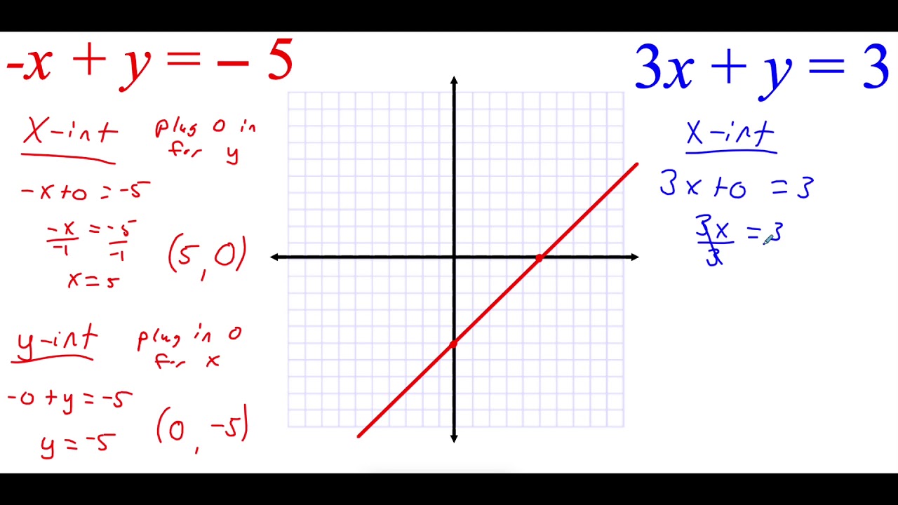 6.1 Solve a Linear System by Graphing