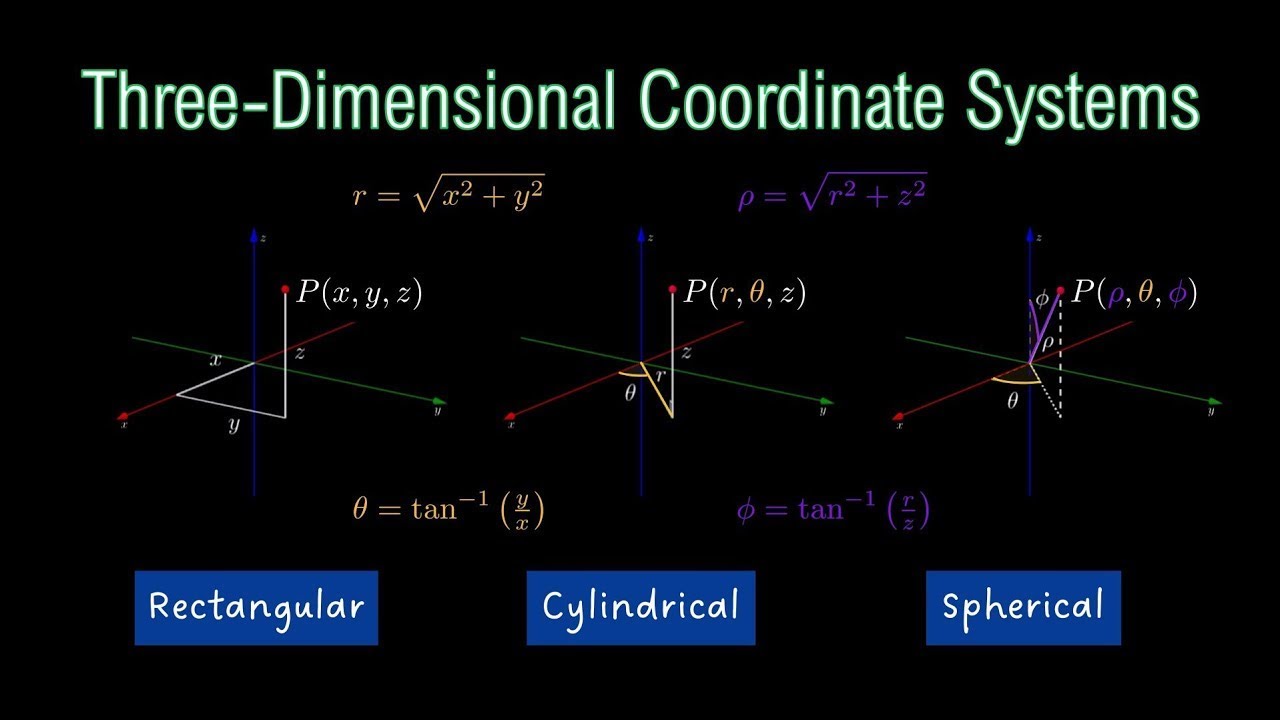 CALCULUS 3 | Three-Dimensional Coordinate Systems (Examples): Rectangular, Cylindrical, Spherical