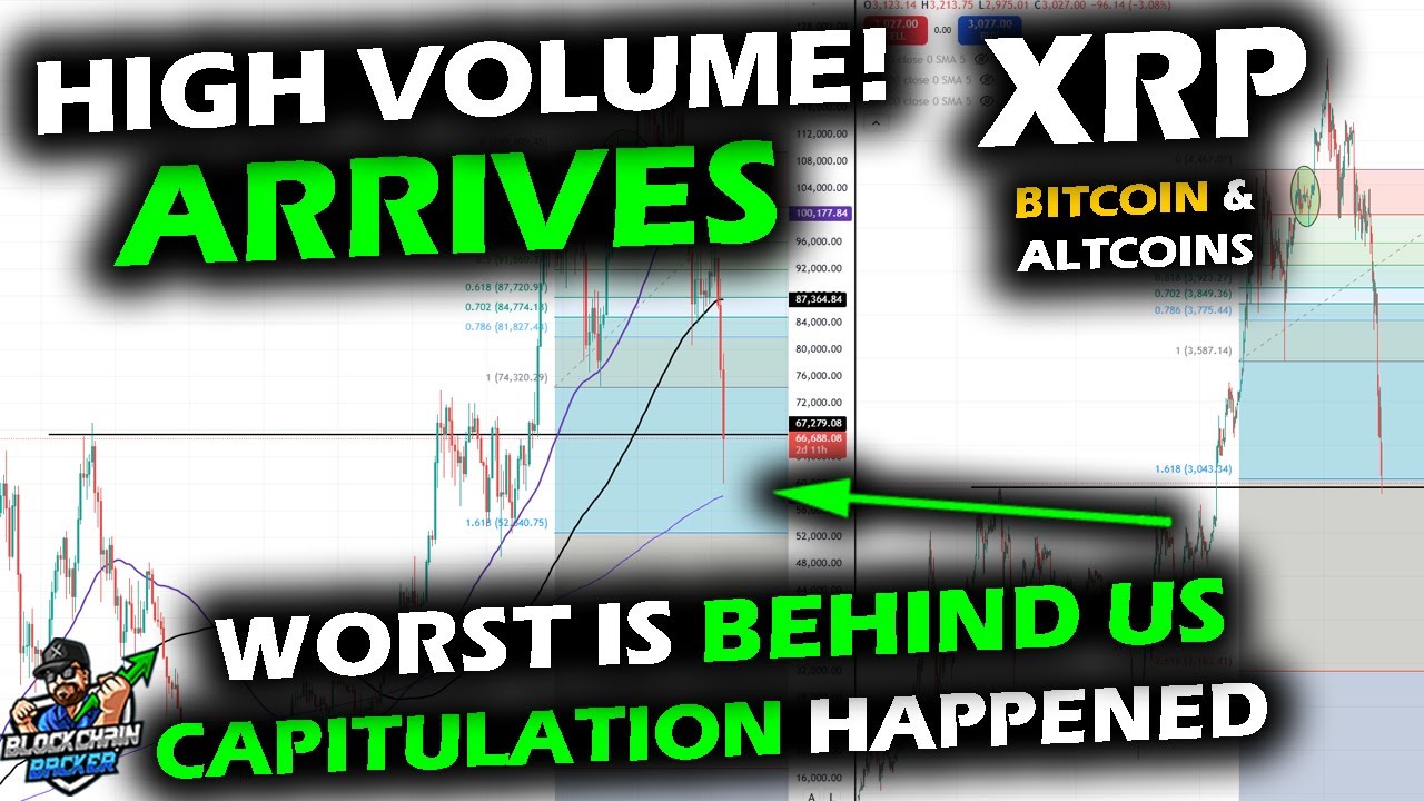 High Volume CAPITULATION Happened for XRP Price Chart, Bitcoin and Altcoin Market, Worst Behind Us