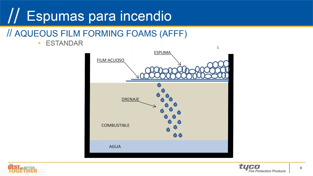 05/07/19 Sistema de extinción por espuma