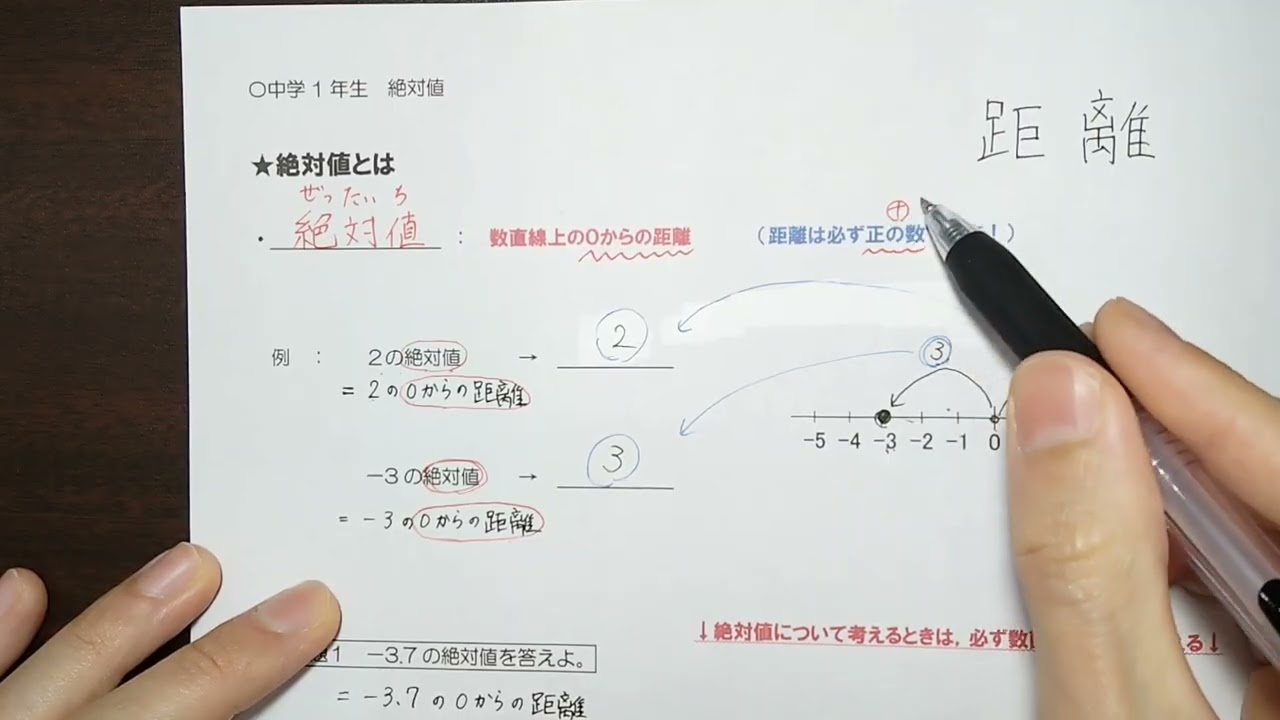 ６　絶対値【前半】