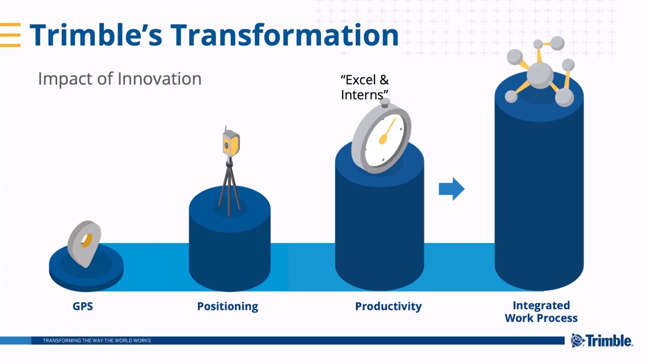 Trimble Connect Webinar