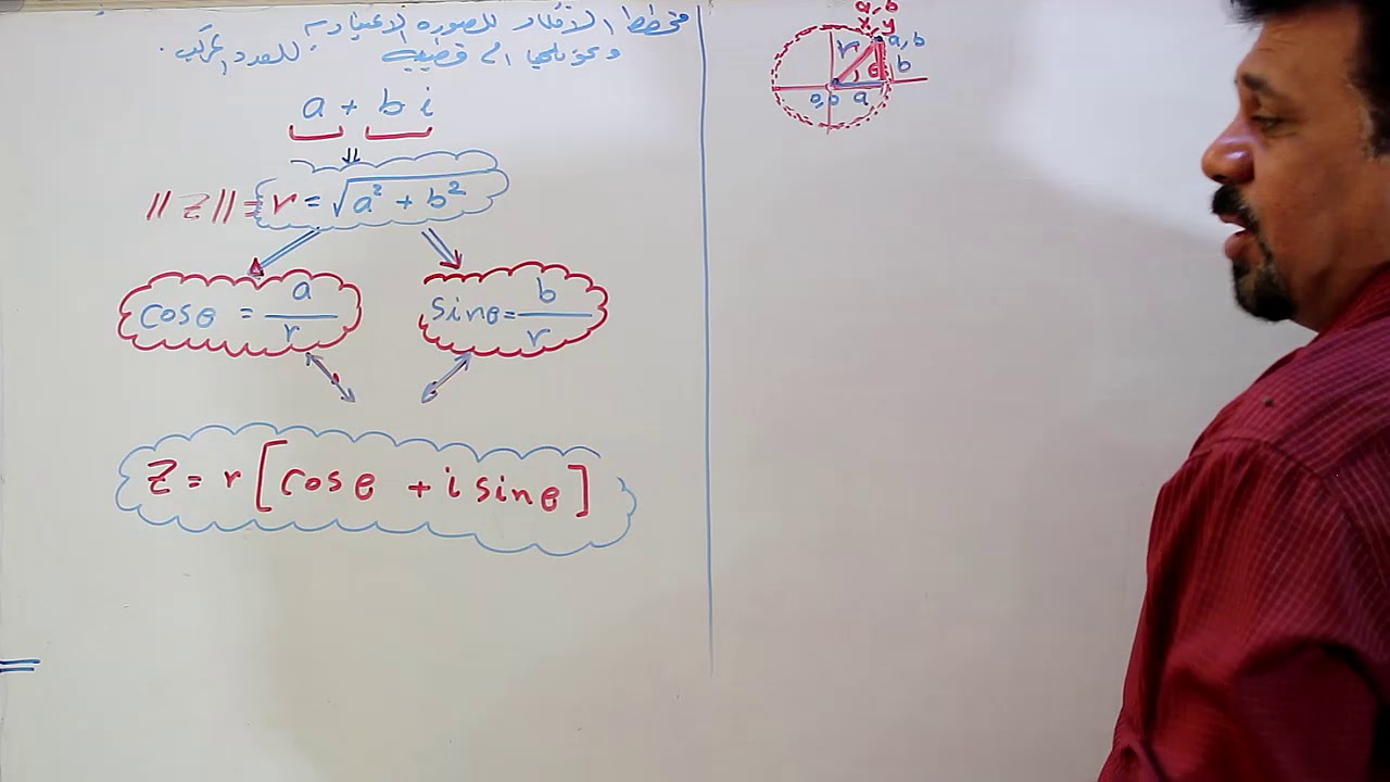 التحويل من الصورة الاعتيادية للعدد المركب الى الصورة القطبيه واهم الافكار