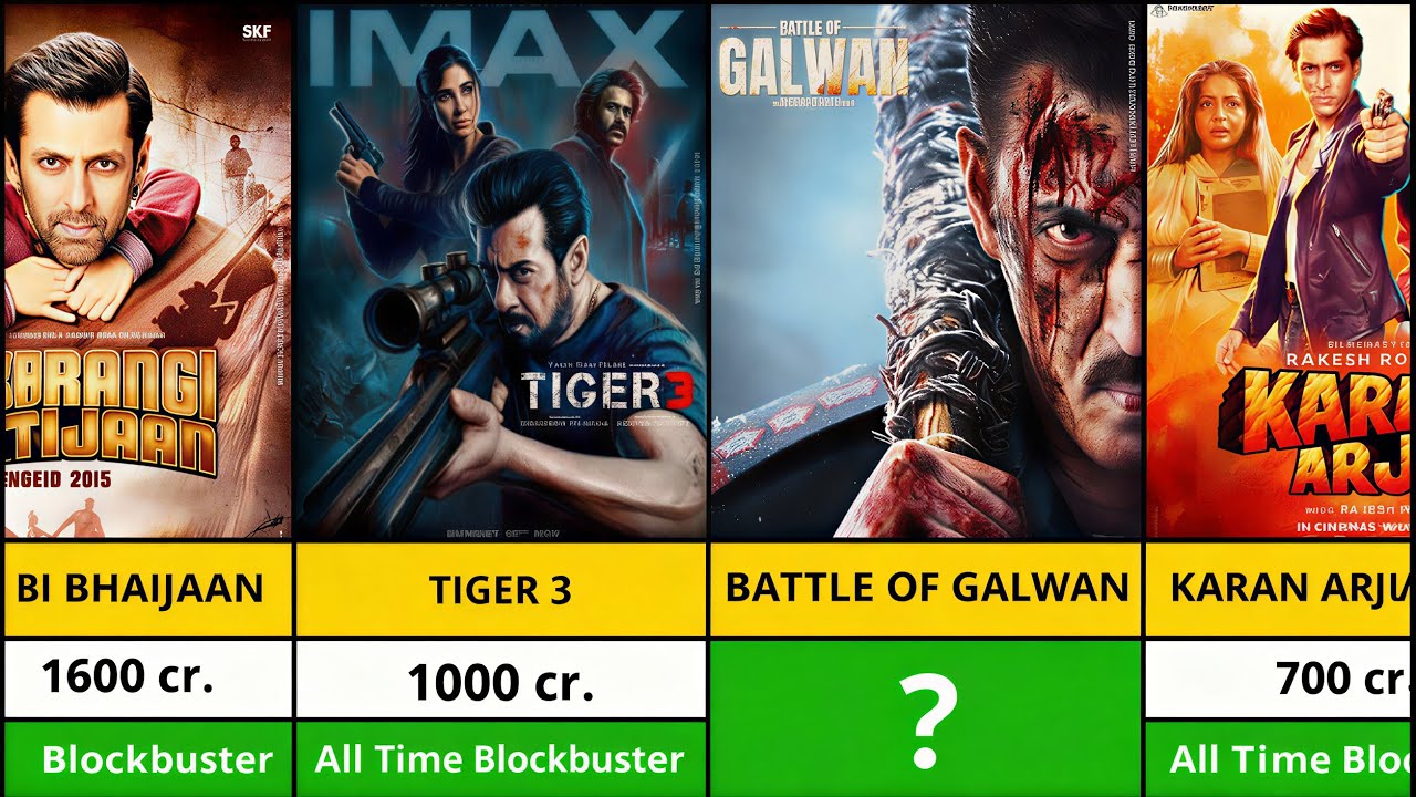 Salman Khan All Movies Hit & Flop | Box Office Collection | 1989–2026 | Complete List