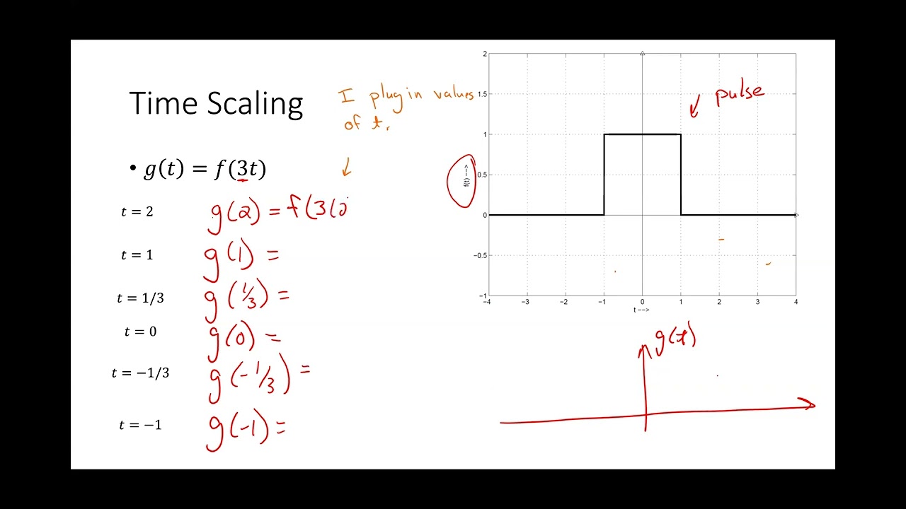 2254 Lecture: October 29, 2024