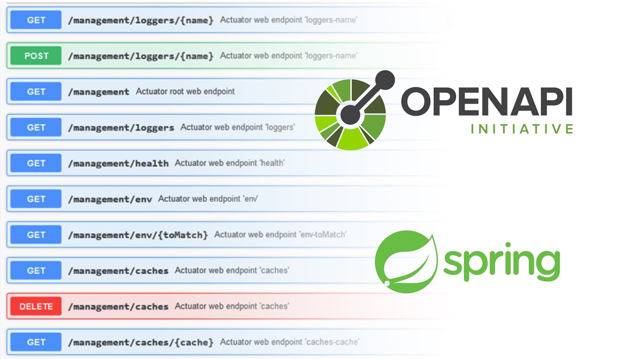 Documenting RESTful API in Spring with Open API spec
