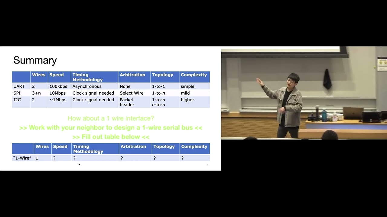 EECS 373 - Winter 2026 - Lecture 13: Analog Signals Overview
