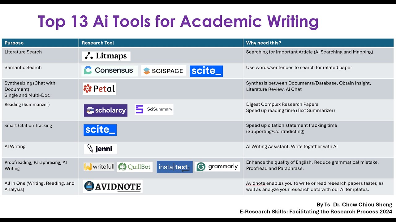 Top 13 AI Research Tools For Academic Writing