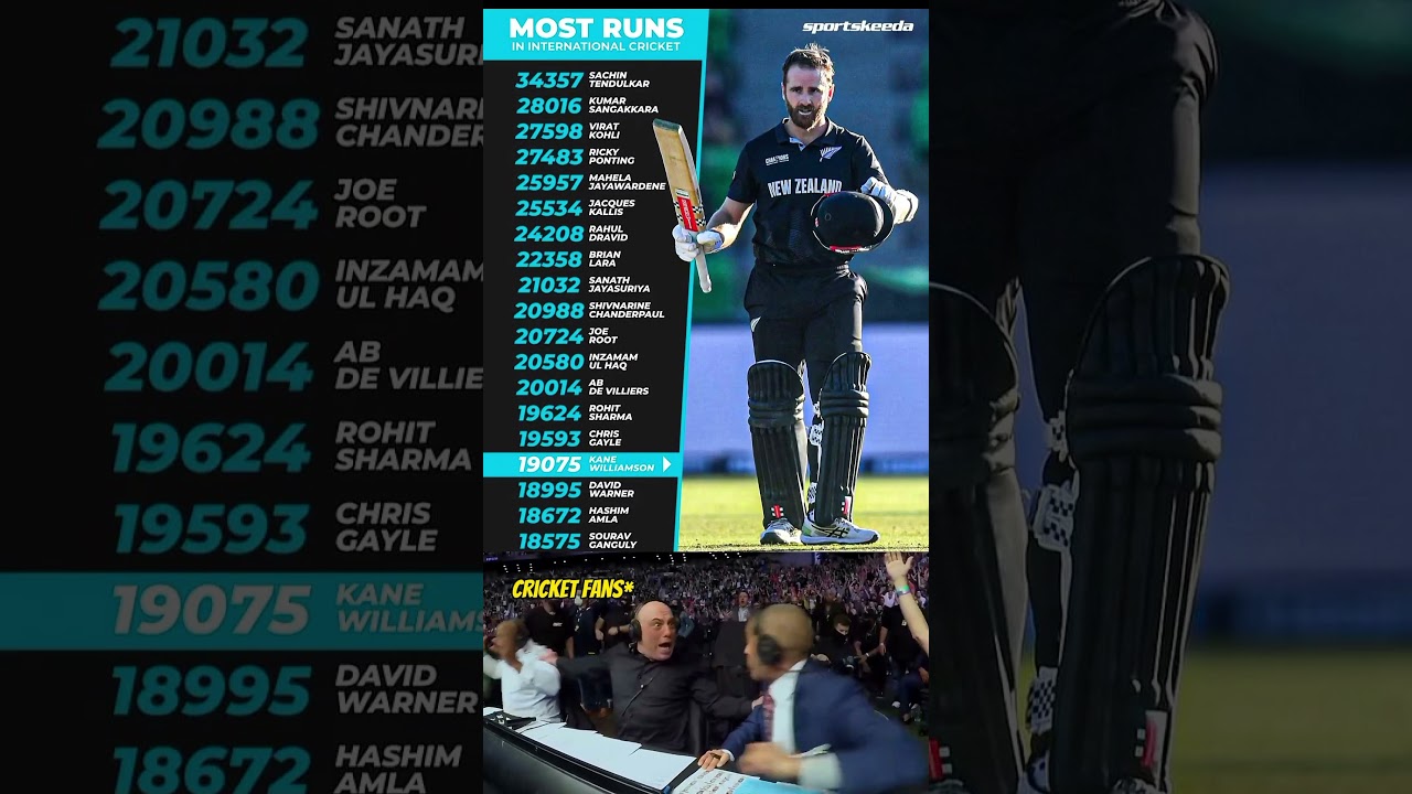 Most Runs In International Cricket