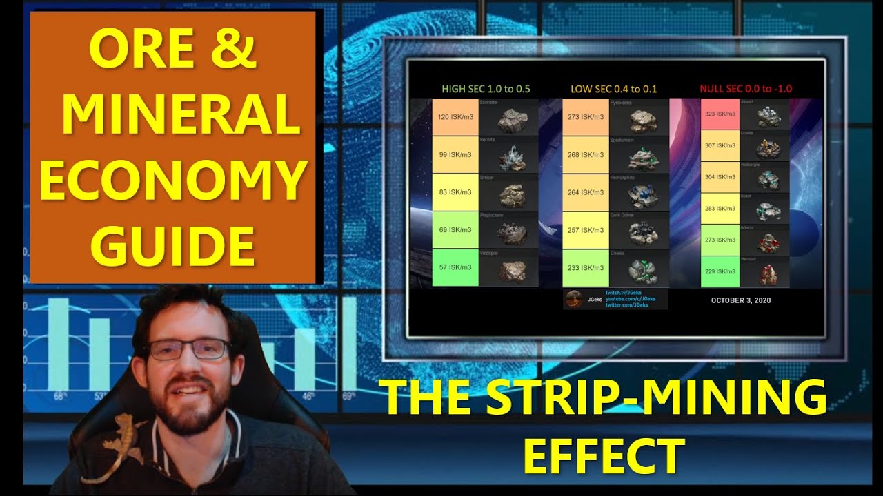 Ore & Minerals The Strip Mining Effect - EVE Echoes Economy