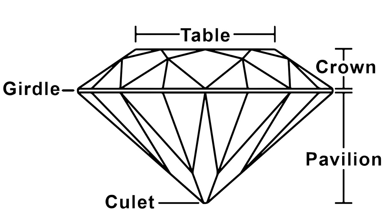 How to Make a Bezel Setting for Faceted Gemstones- Key Concepts 1