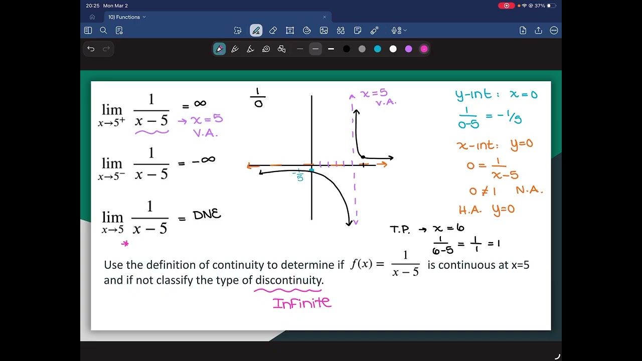 07) Limits for Special Cases
