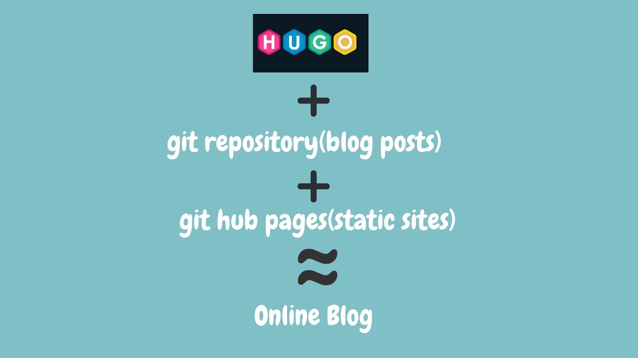 Hugo with Git Hub Pages on Windows