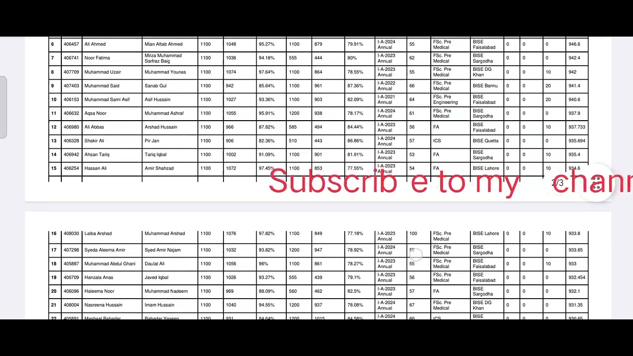 University of Sargodha 2nd merit list of LLB program 2024 UOS merit list 2024 #online #viral💯👍👍👍💯😱😱😱