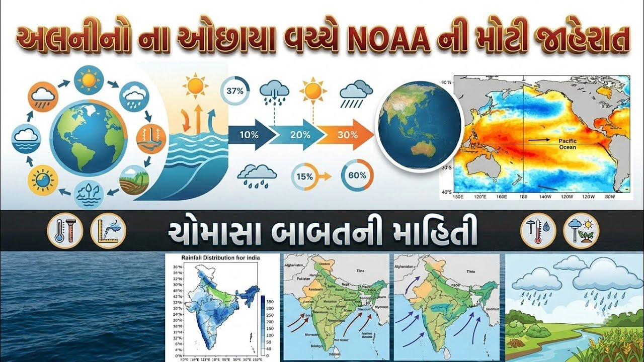 અલનીનો ના ઓછાયા વચ્ચે Noaa ની મોટી આગાહી