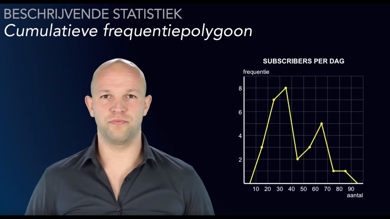 Wat is een (relatieve) cumulatieve frequentiepolygoon? (havo/vwo A) - WiskundeAcademie