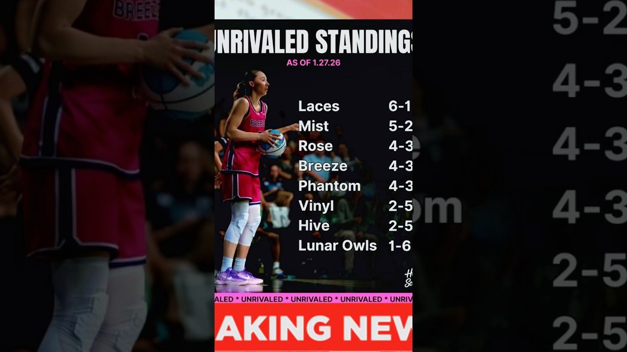 🎙️ Доминирование на площадке: противостояние | WNBA против всех 🏀