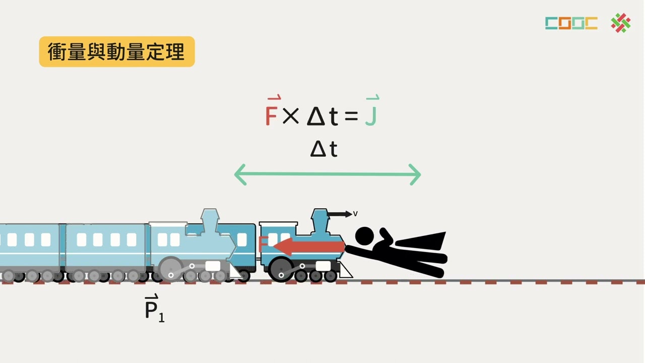 【觀念】動能與動量