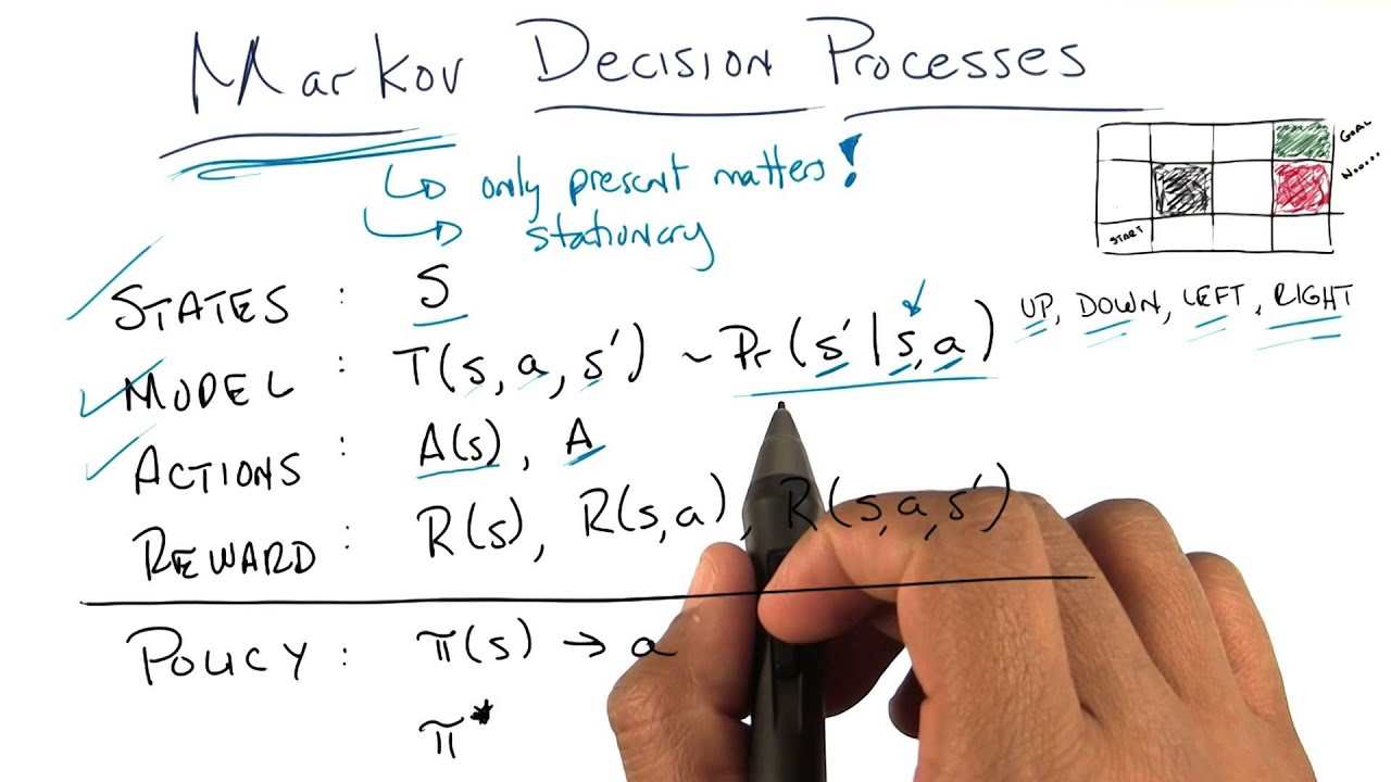 Markov Decision Processes Three - Georgia Tech - Machine Learning