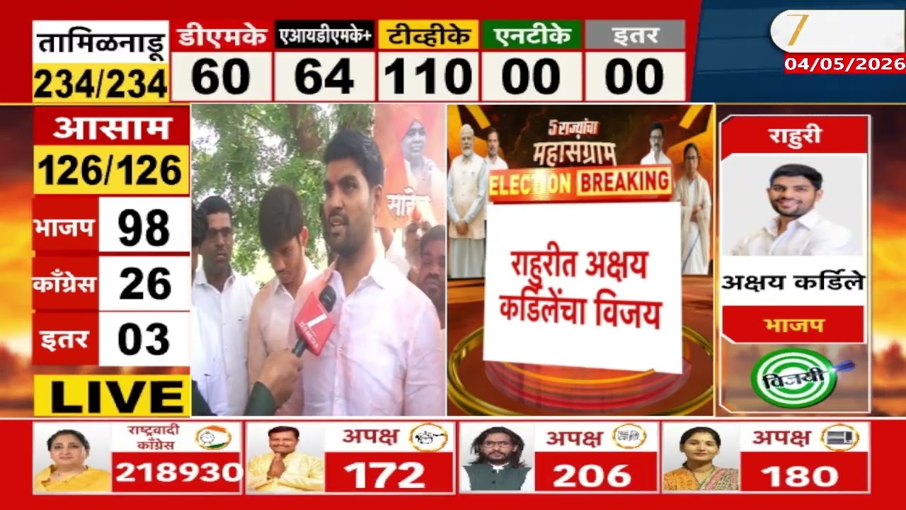 Rahuri Bypoll Election Akshay Kardile | राहुरीत अक्षय कर्डिलेंचा विजय | Zee24Taas