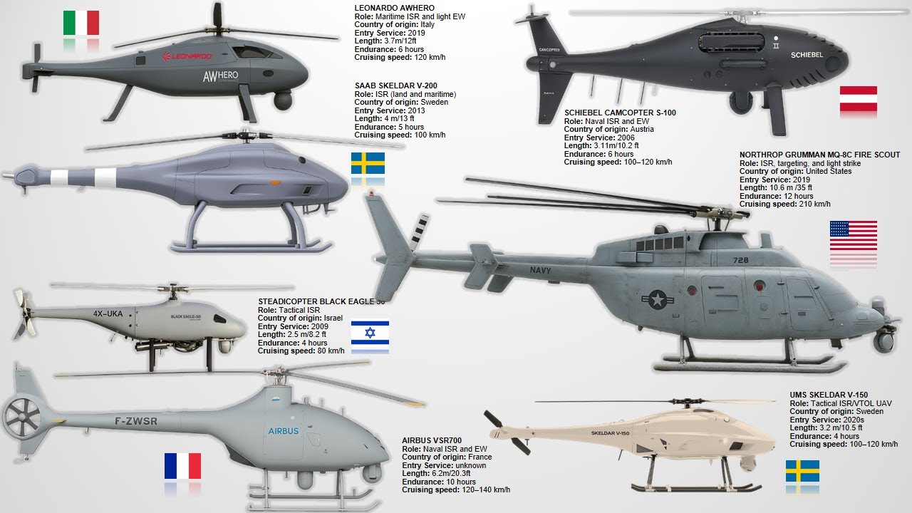 The 10 Best UAV Helicopters in the world