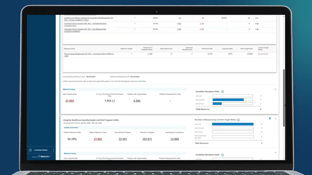 Converged Provider Enablement: Aligning Care Initiatives from the Board Room to the Patient Visit