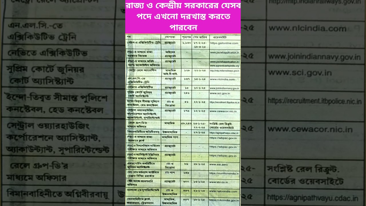 WB Govt JOB Vacancy 2025, West Bengal Government New Recruitment, Upcoming recruitment #wbgovtjobs