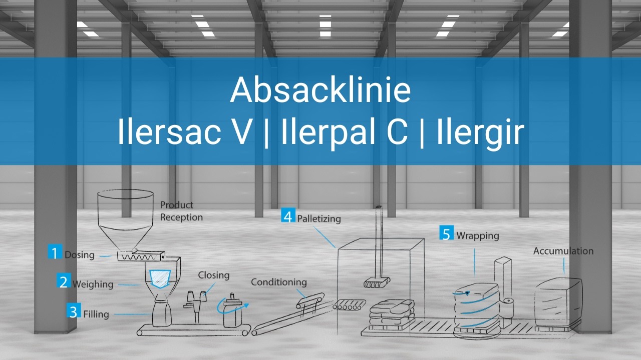 Absacklinie IlersacV+ IlerpalC+ Ilergir SSB Wägetechnik