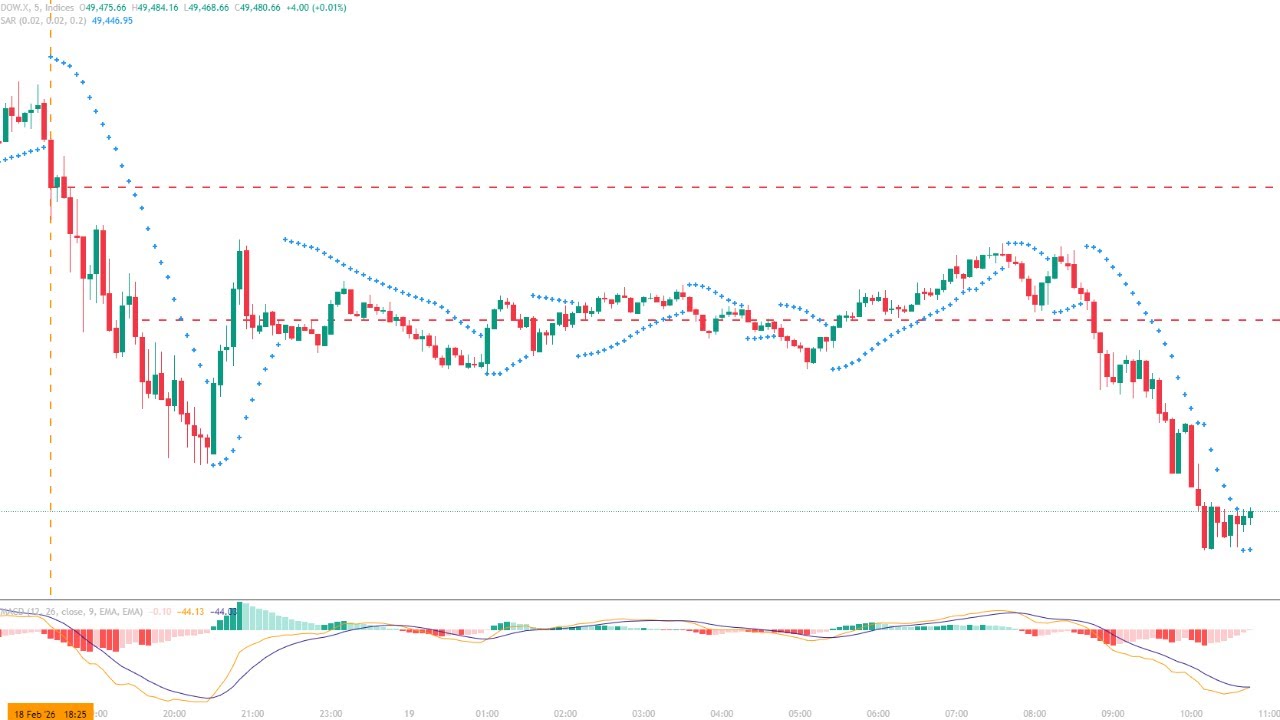 LIVE Trading Workshop - The US Open - 19th February 2026