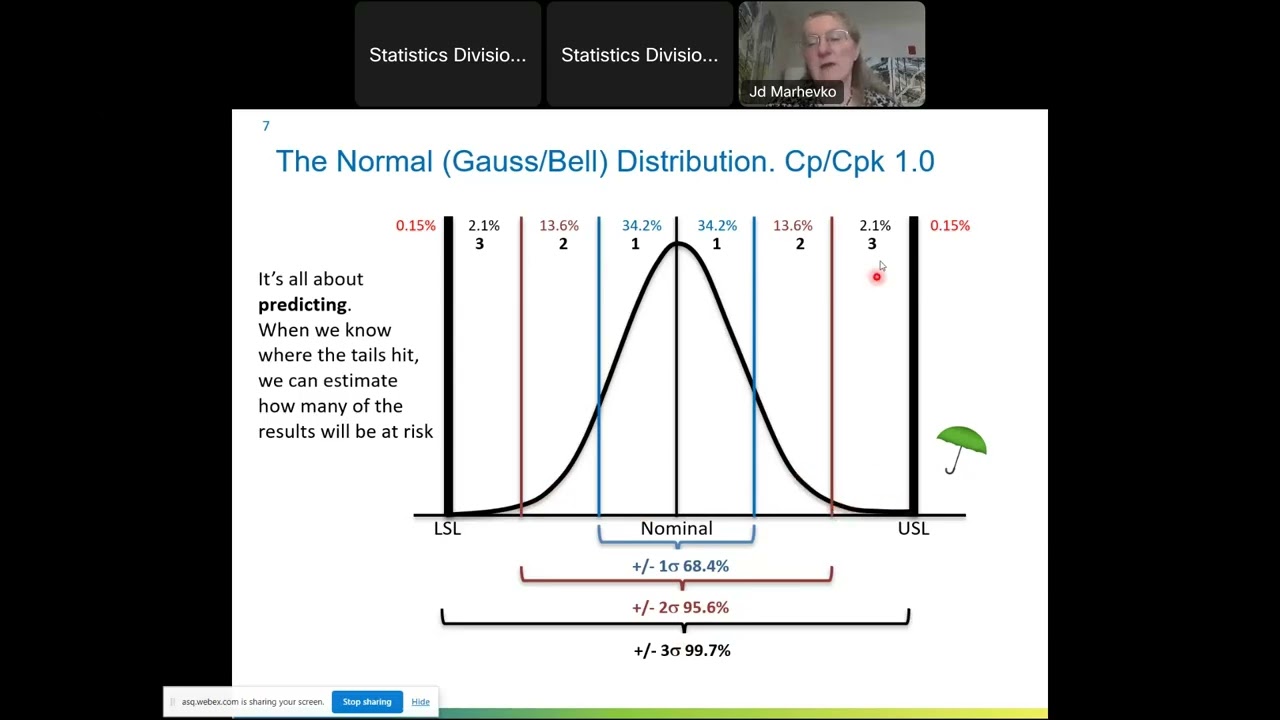 Webinar: MSA & Cpk: Their Symbiotic Relationship