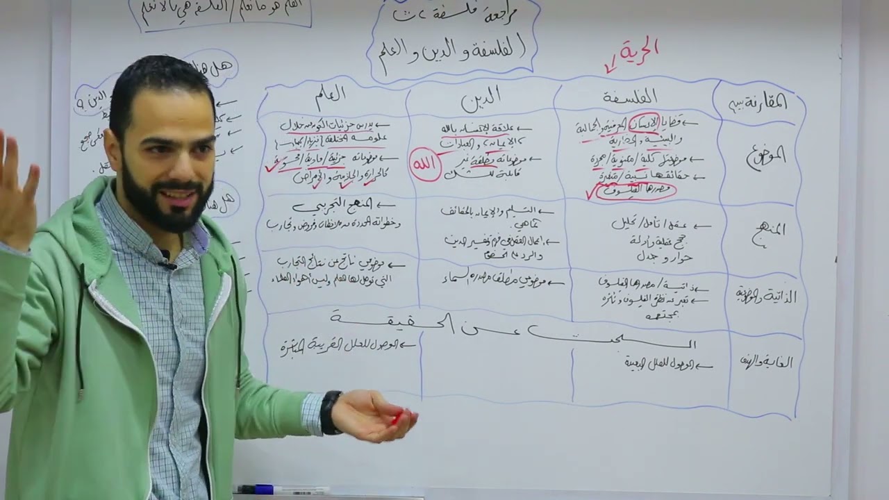 مراجعة الفلسفة والدين والعلم |2 ثانوي| ترم أول