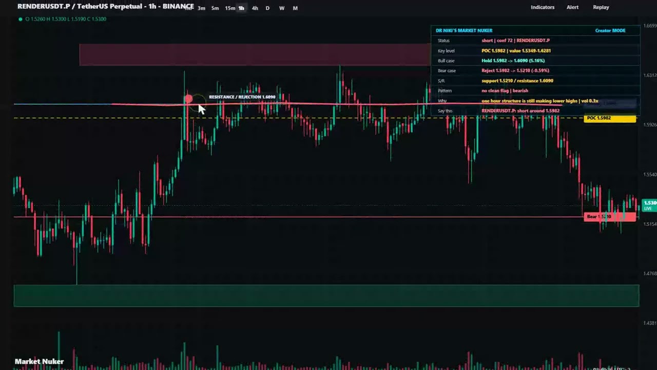RENDER price prediction: the breakout is still not clean