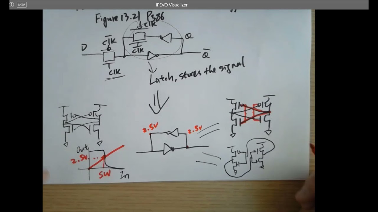 ENGR338 Digital Electronics - Lecture 31 Clocked Circuits and Introduction to Memory Circuits