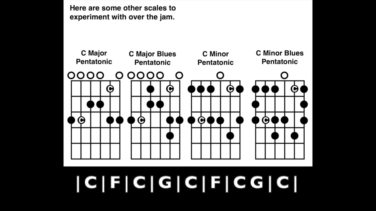 "Bluegrass" Jam Track in C 100bpm | Tom Strahle | Easy Guitar | Basic Guitar