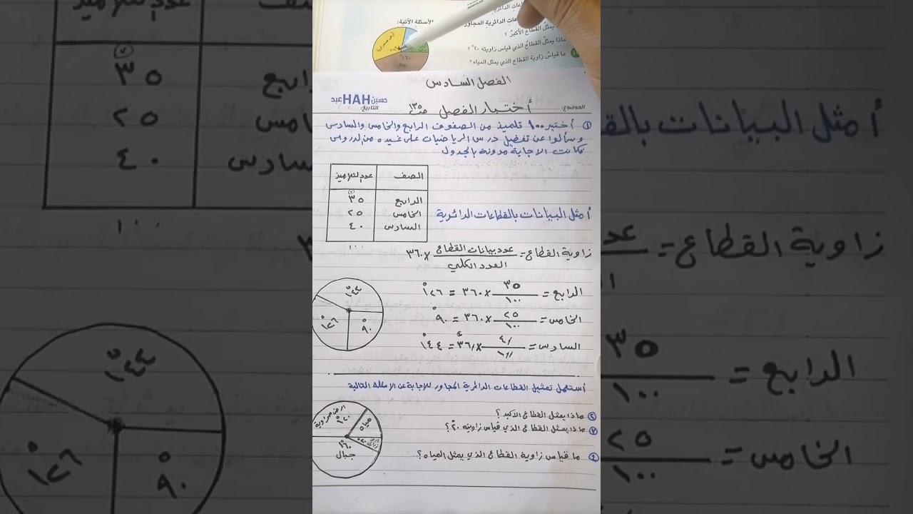 رياضيات الصف الرابع الابتدائي /الفصل السادس حل تمارين اختبار الفصل صفحة 135